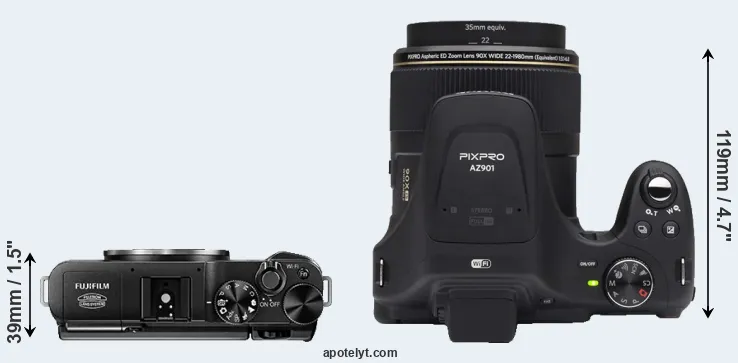 Compare X-A1 versus AZ901 top