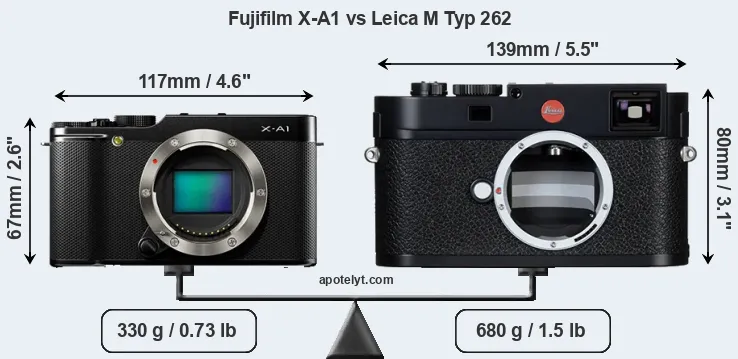 Size Fujifilm X-A1 vs Leica M Typ 262
