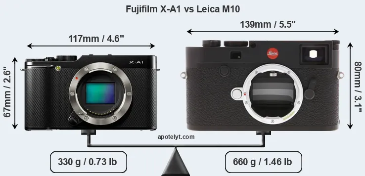 Size Fujifilm X-A1 vs Leica M10