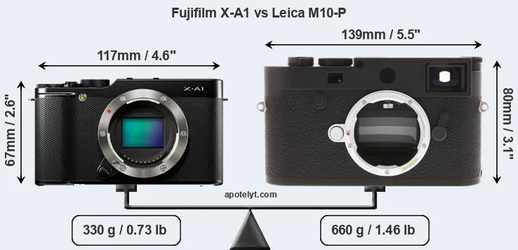 Size Fujifilm X-A1 vs Leica M10-P
