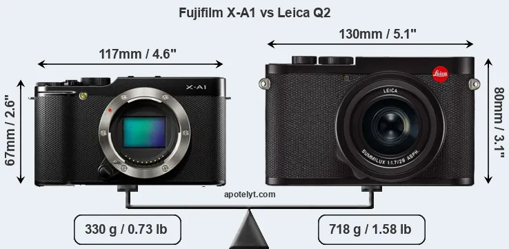 Size Fujifilm X-A1 vs Leica Q2