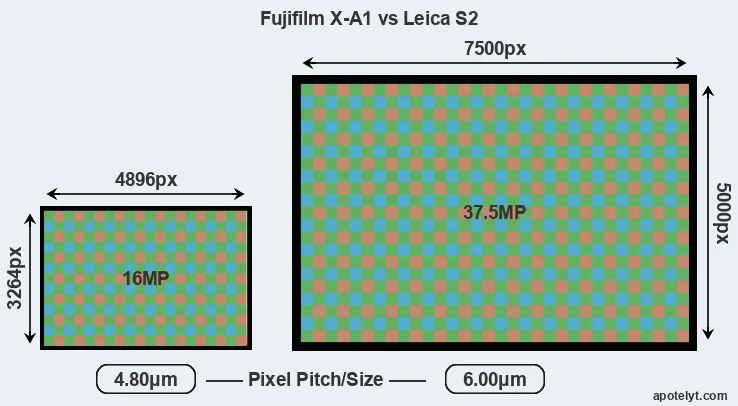 X-A1 versus S2 MP