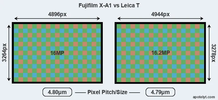 X-A1 versus T Typ 701 MP