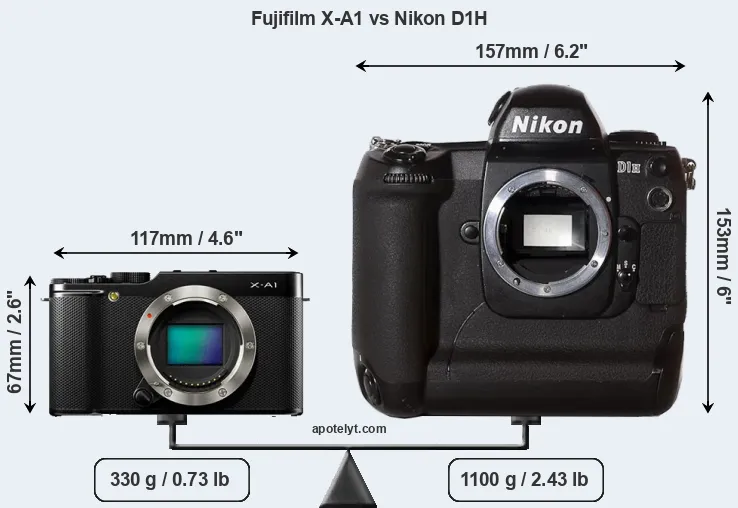 Size Fujifilm X-A1 vs Nikon D1H