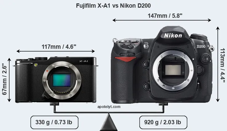 Size Fujifilm X-A1 vs Nikon D200