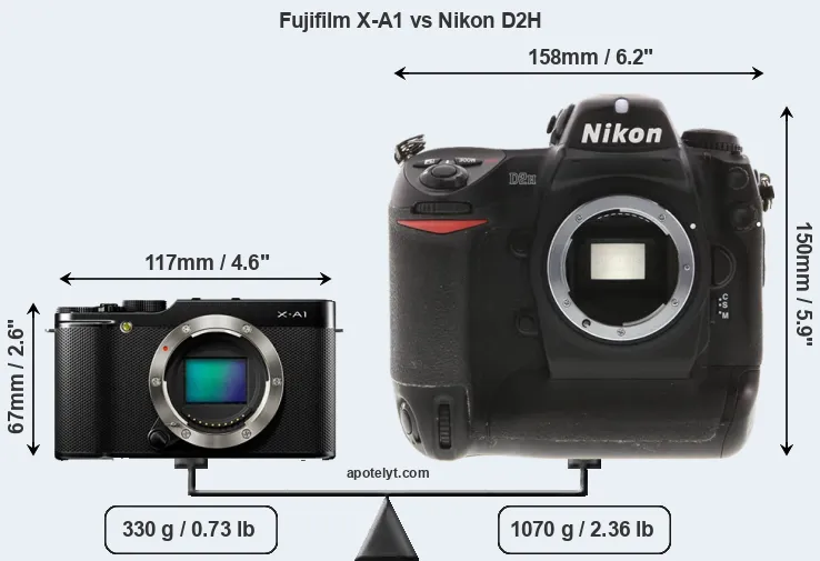 Size Fujifilm X-A1 vs Nikon D2H