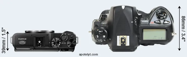 Compare X-A1 versus D2H top