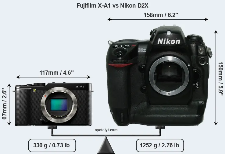 Size Fujifilm X-A1 vs Nikon D2X