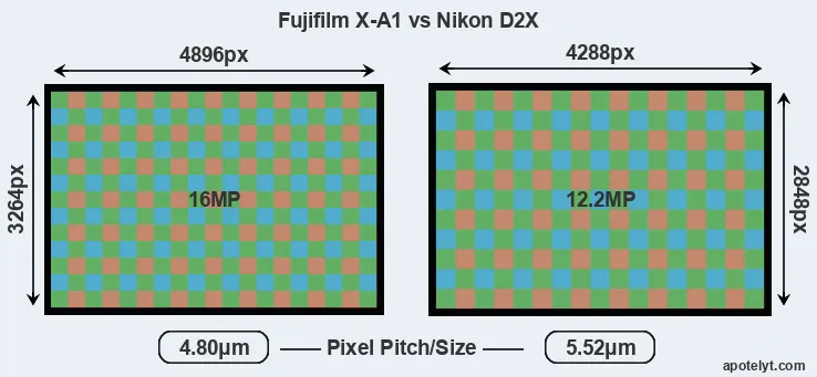 X-A1 versus D2X MP