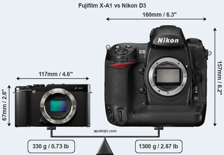 Size Fujifilm X-A1 vs Nikon D3