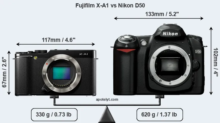 Size Fujifilm X-A1 vs Nikon D50