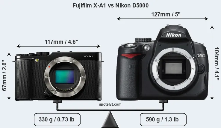 Size Fujifilm X-A1 vs Nikon D5000