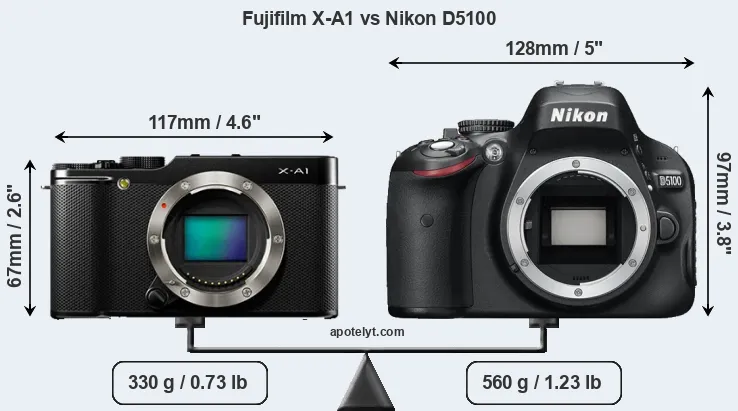 Size Fujifilm X-A1 vs Nikon D5100