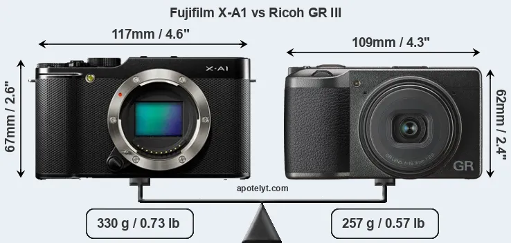 Size Fujifilm X-A1 vs Ricoh GR III