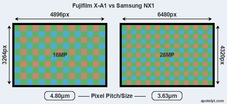 X-A1 versus NX1 MP