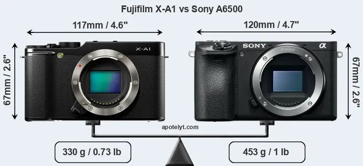 Size Fujifilm X-A1 vs Sony A6500