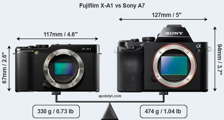 Size Fujifilm X-A1 vs Sony A7