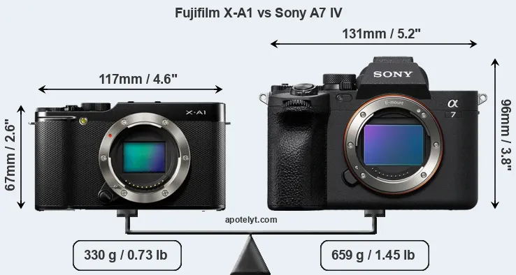 Size Fujifilm X-A1 vs Sony A7 IV