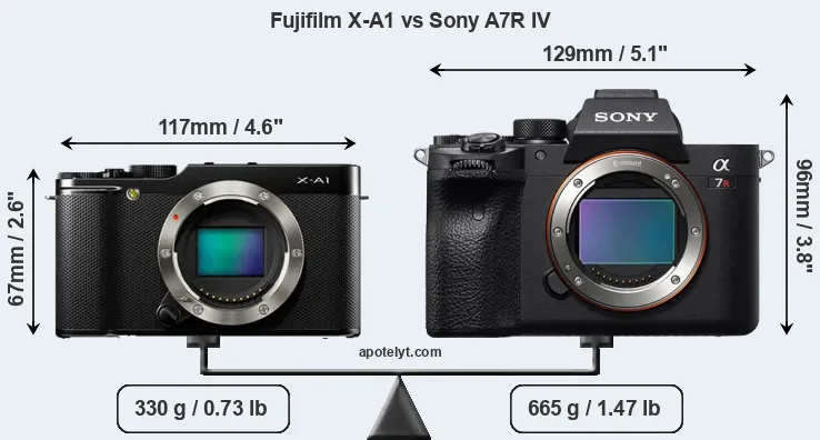 Size Fujifilm X-A1 vs Sony A7R IV