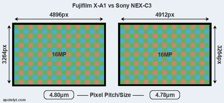 X-A1 versus NEX-C3 MP