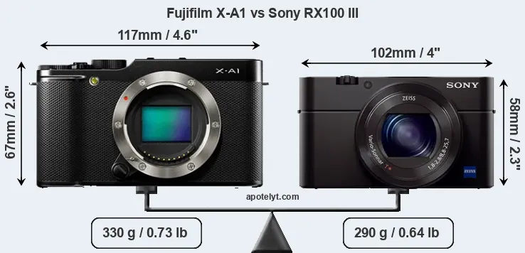 Size Fujifilm X-A1 vs Sony RX100 III