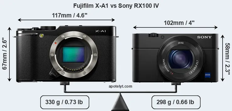Size Fujifilm X-A1 vs Sony RX100 IV