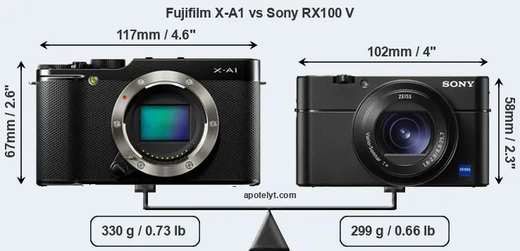 Size Fujifilm X-A1 vs Sony RX100 V