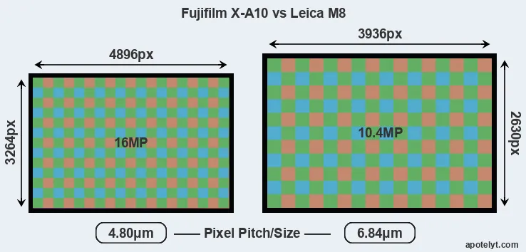 X-A10 versus M8 MP