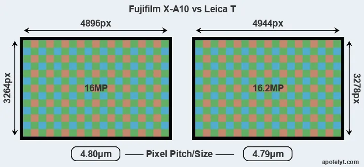 X-A10 versus T Typ 701 MP