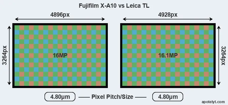 X-A10 versus TL MP