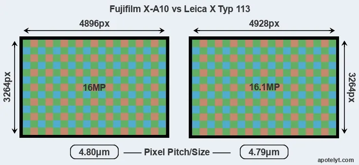 X-A10 versus X Typ 113 MP