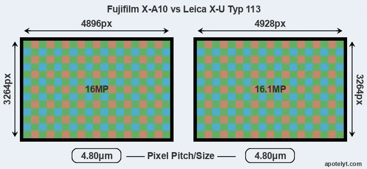 X-A10 versus X-U Typ 113 MP