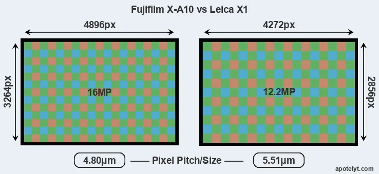 X-A10 versus X1 MP