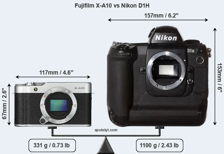 Size Fujifilm X-A10 vs Nikon D1H