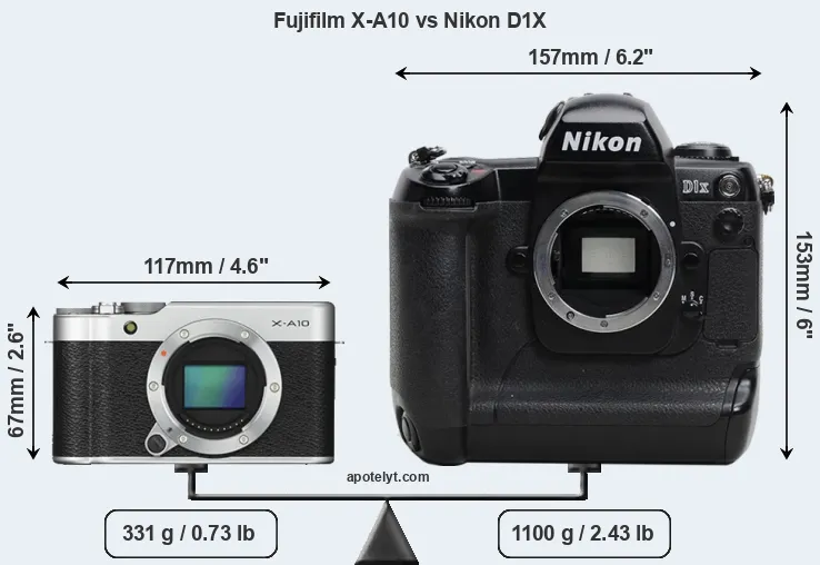 Size Fujifilm X-A10 vs Nikon D1X