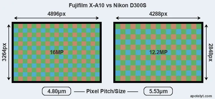 X-A10 versus D300S MP