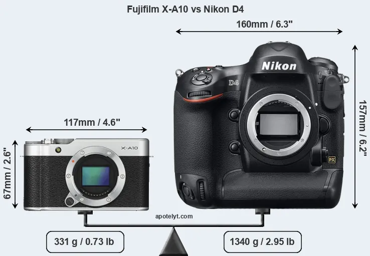 Size Fujifilm X-A10 vs Nikon D4