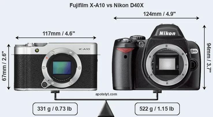 Size Fujifilm X-A10 vs Nikon D40X
