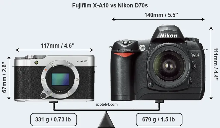 Size Fujifilm X-A10 vs Nikon D70s