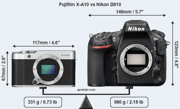 Size Fujifilm X-A10 vs Nikon D810