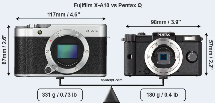 Size Fujifilm X-A10 vs Pentax Q