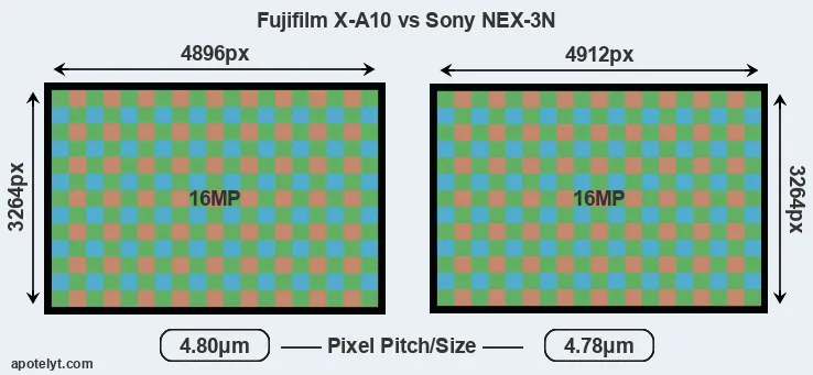 X-A10 versus NEX-3N MP