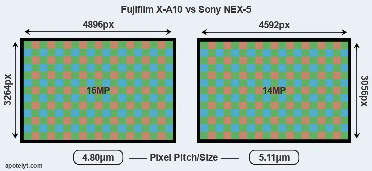X-A10 versus NEX-5 MP