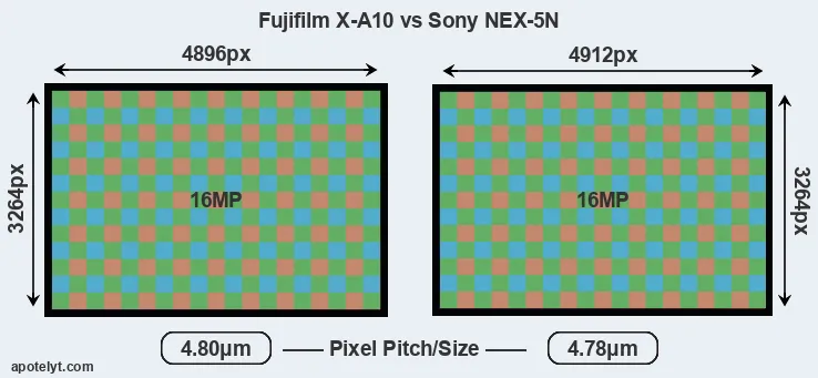 X-A10 versus NEX-5N MP