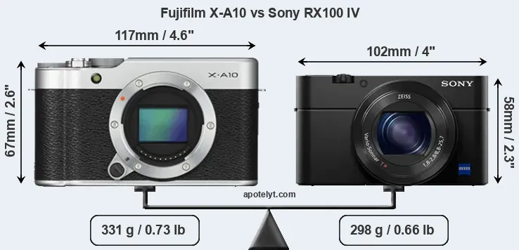 Size Fujifilm X-A10 vs Sony RX100 IV