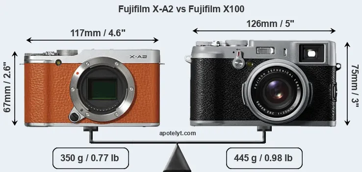 Size Fujifilm X-A2 vs Fujifilm X100