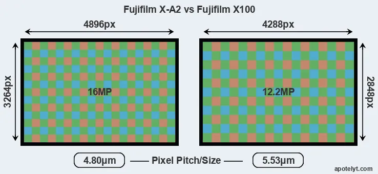 X-A2 versus X100 MP