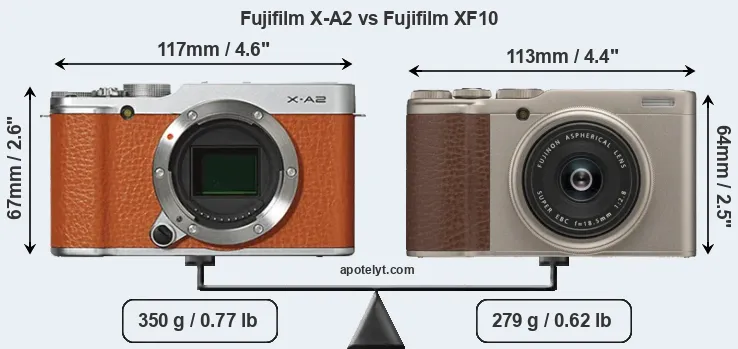 Size Fujifilm X-A2 vs Fujifilm XF10