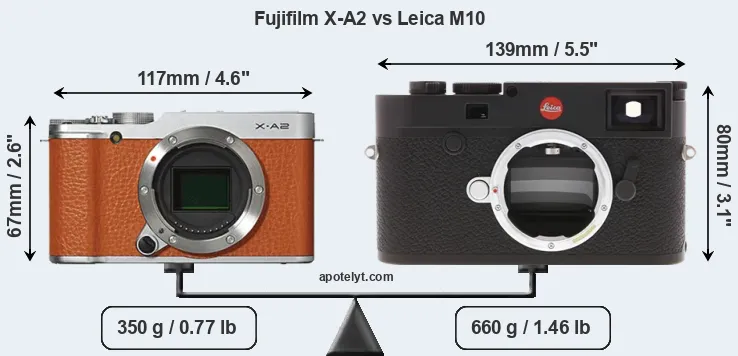 Size Fujifilm X-A2 vs Leica M10