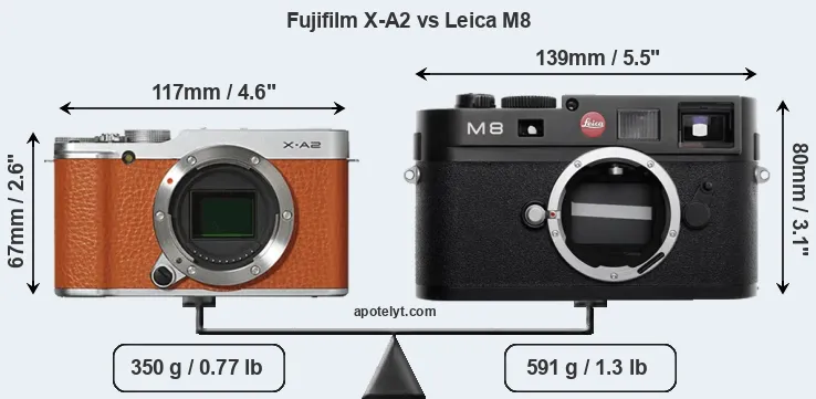 Size Fujifilm X-A2 vs Leica M8